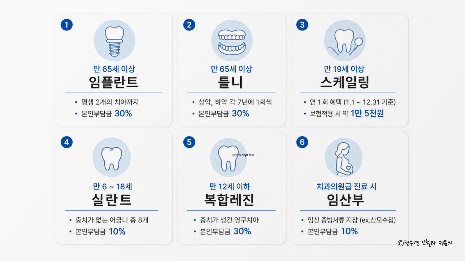 치과에서 건강보험이 적용되는 여섯 가지 — 임플란트·틀니·스케일링·실란트·복합레진·임산부